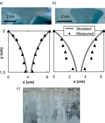 Figure 12. The fates of seep ebullition bubbles (a) and dissolved CH 4 (b) during the 2-year study period, as calculated in the  base-line version of the model