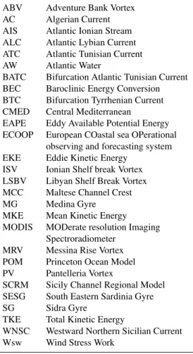 Table 1. Acronyms and abbreviations.