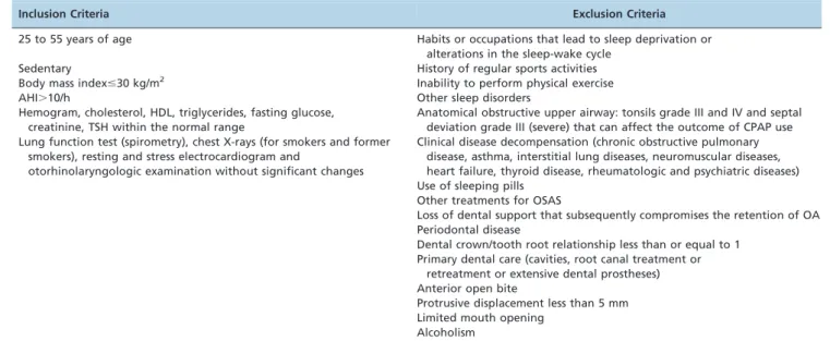 Table 1 - Criteria for the pre-selection of patients.