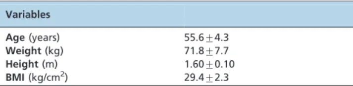 Table 2 - Sleep parameters obtained by polysomnography.