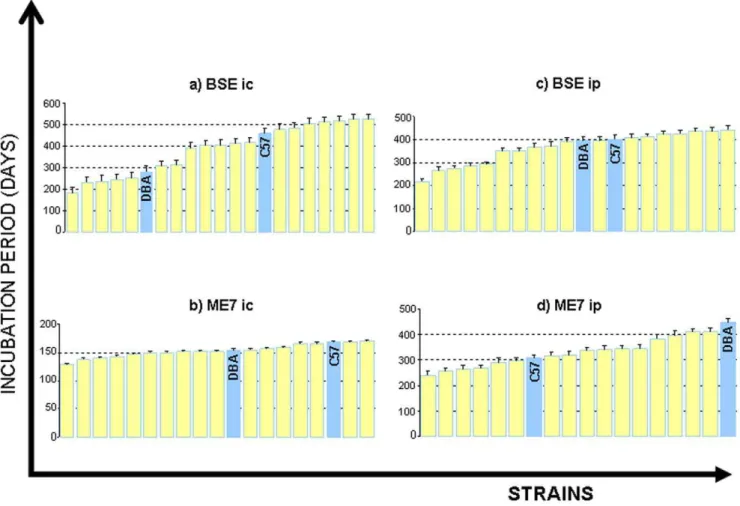 Table 2. Derived estimates of TSE heritability for the BXDs.