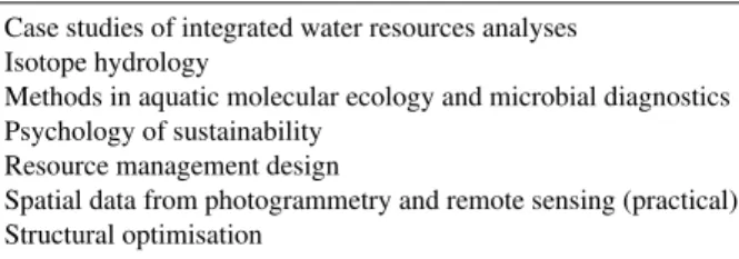 Table 2. Courses of the compulsory basic study programme and selective advanced programme.
