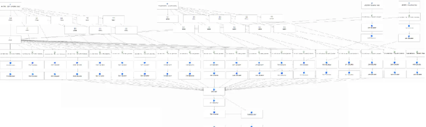 Figura 2 – Parte do modelo desenvolvido para automatização do processo de produção de cartografia de  Perigosidade e Risco de Incêndio Florestal com software Open Source.