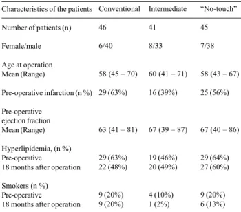 Table 1. Characteristics of the patients. Operational technique Characteristics of the patients