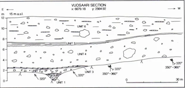 FIG. 2. Sketch of the Vuosaari exposure showing the six sediment units discussed in the text as well as  bedrock striae observations obtained from the bedrock outcrops in the pit