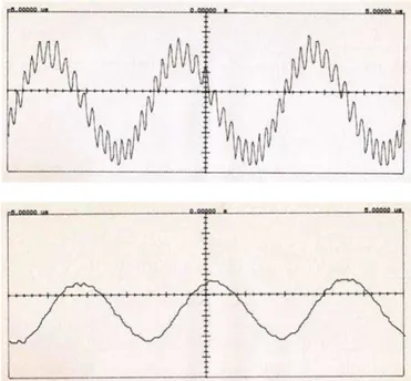 Figure 8: 1 MHz tone signal received by ASRA (In presence of noice)  (a) before filtering and (b) after filtering 