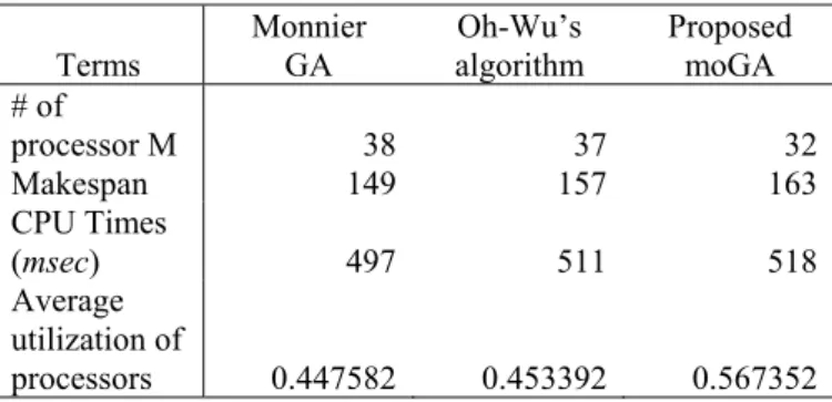 TABLE III 