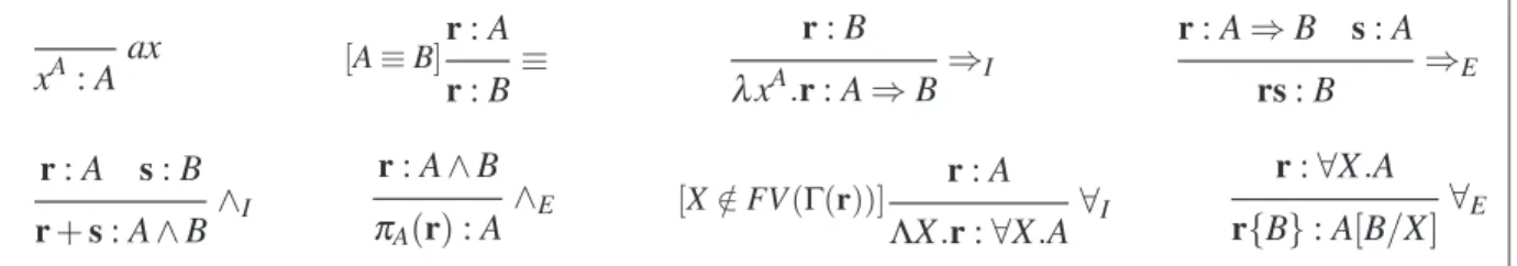 Figure 3: Operational semantics of λ +