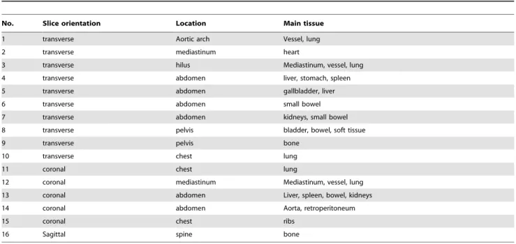 Table 1. Synopsis of the images created for individual image assessment (original versus simulated).