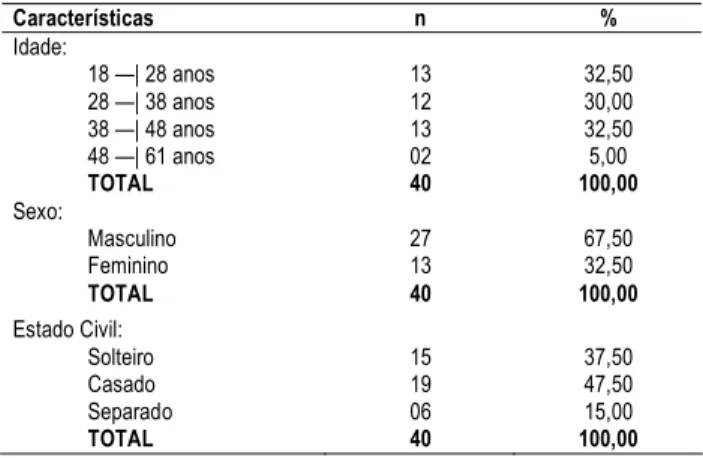 Tabela 2. Distribuição das respostas dos trabalhadores do serviço de atendimento médico de urgências segundo a identificação de fatores de riscos no trabalho