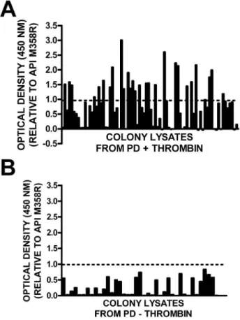 Table 2. P7–P3 variants binding thrombin in a capture assay more effectively than API M358R.