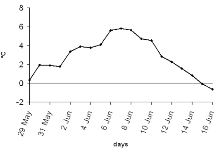 Table 1 shows all the warm spells identified in the period 1961 through 2003 in the months of June through  Septem-ber