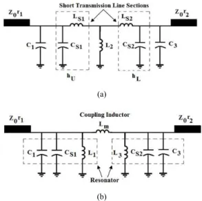 Fig. 2.   Three dimensional view of the slot antenna with FSS  (all dimensions are in mm)