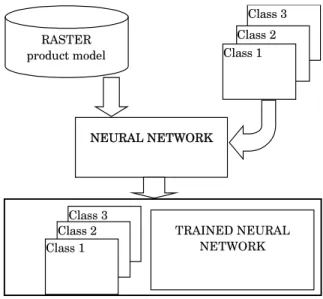 Figure 5: Training the neural network 