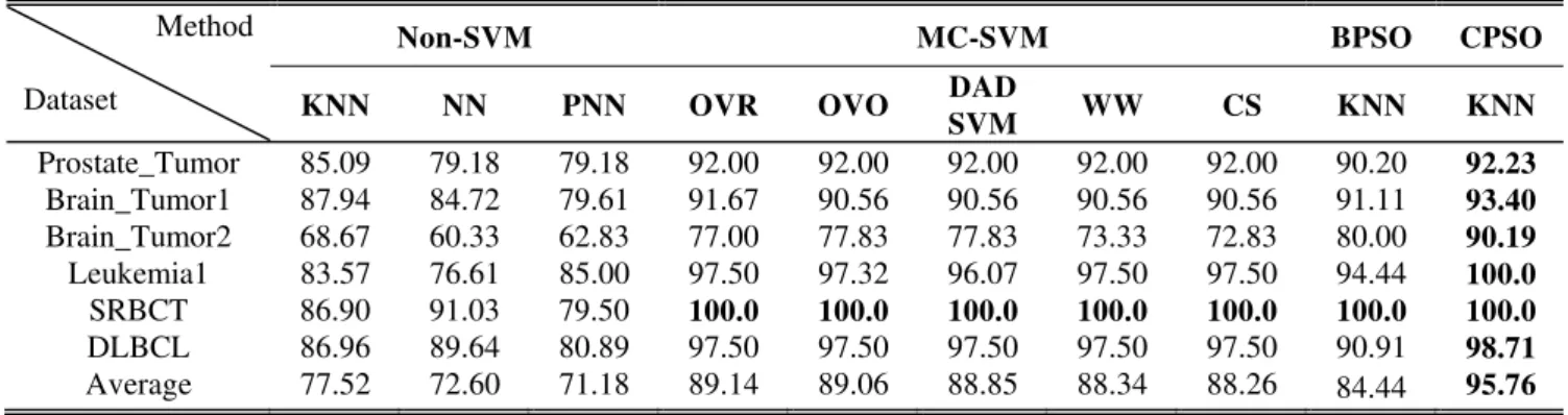 TABLE II 