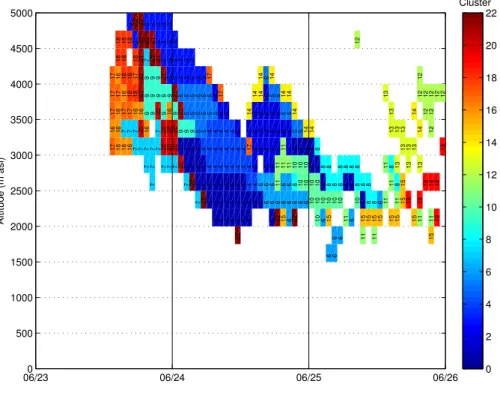 Fig. 4. Same as Fig. 3a for air masses extracted from the PBL outside of the ESCOMPTE region