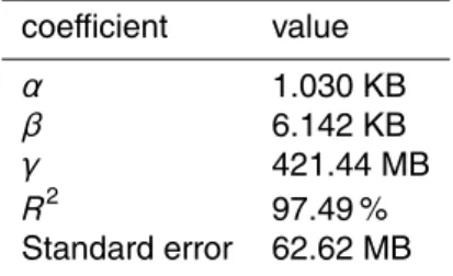 Table 6. Estimation of the memory model coe ffi cients. The evaluation has been experimentally performed considering a decomposition made of 19 × 45 subdomains with 183 of them having only land points (672 parallel processes have been used for the simulati