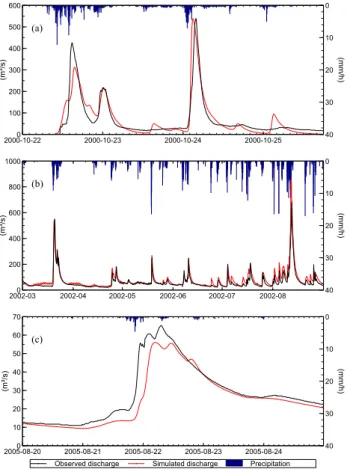 Figure 7b shows the results for the lowest subcatchment. In most cases base flow is only produced at a very low level, with interflow taking over and providing streamflow during periods between rainfall events