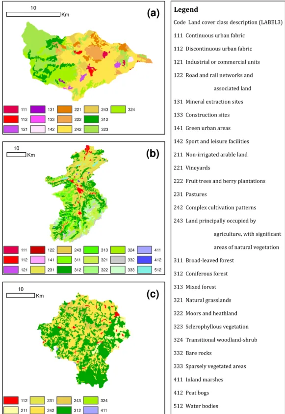 Fig. 4. CLC2000 classes (Source: European Environment Agency) obtained for the catchments: (a) Poyo, (b) Upper Iller and (c) Kamp