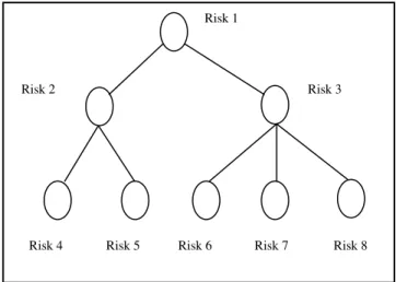 Fig. 2: Risk Taxonomy 