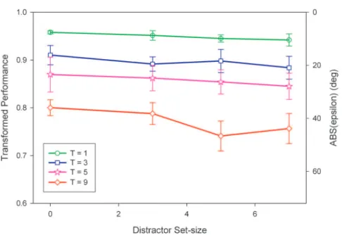Table 1. Results of linear fits to data from Experiment 1.