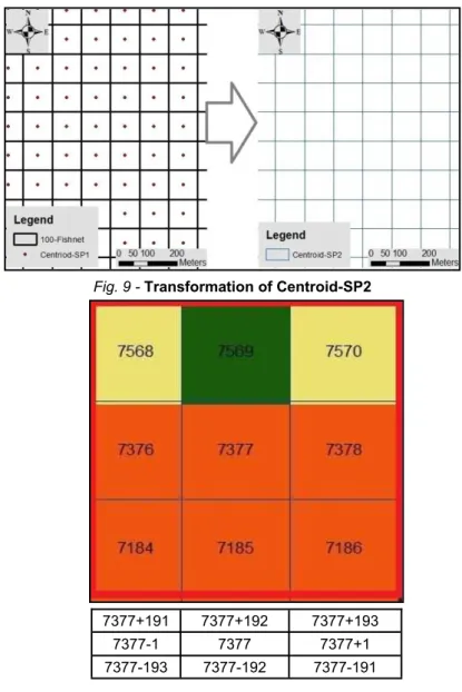 Fig. 9 - Transformation of Centroid-SP2 