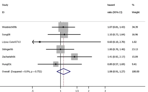 Table S1 Study characteristics of studies included in the analysis assessing the effect of tuberculosis on mortality in people living with HIV.