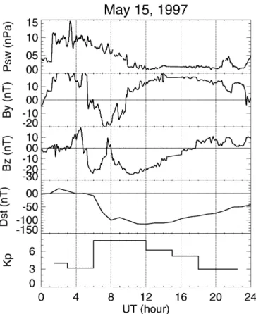 Fig. 1. The solar wind dynamic pressure, the IMF B y and B z