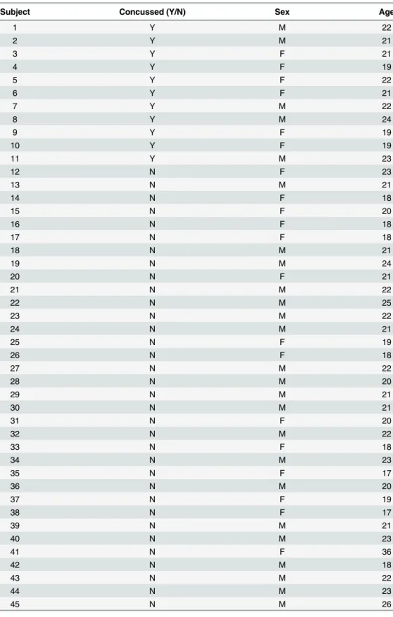 Table 1. Demographic Characteristics for All Athletes.