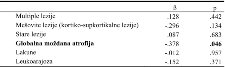 Tabela 5.  Odloženo prisećanje 