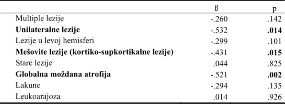 Tabela 2. Govor 