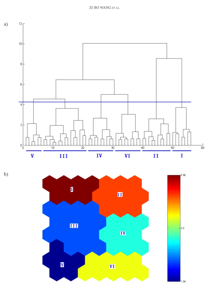 Fig. 3. he inal six functional groups determined by hierarchical cluster analysis. a) he dendrogram generated by cluster analysis  with the optimal cluster line using a bootstrapping technique