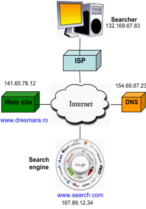 Figure 1. A simpliied network  coniguration.