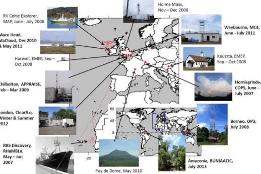 Figure 1. Map showing the locations of measurements. The labels name the locations, projects and dates of the experiments