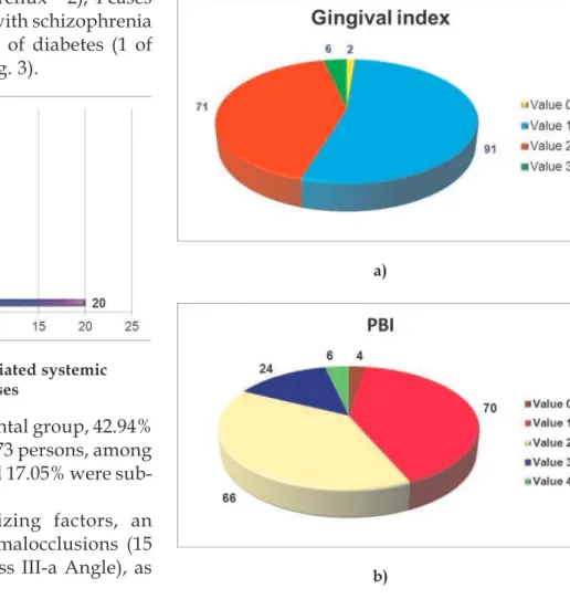 Fig. 4. Distribution of local favorizing factors  on number of cases