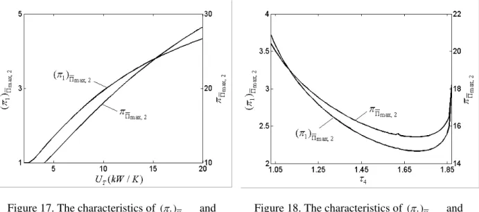 Figure 17. The characteristics of 