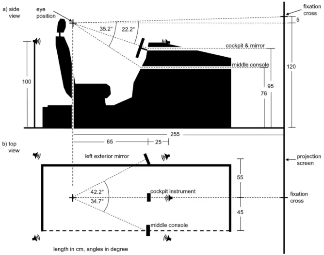 Figure 2. Dimensions of the driving simulator. a) Schematic side view of the simulator