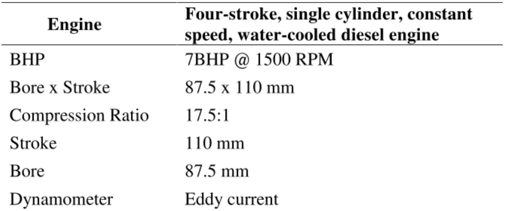 Table 1. Engine specifications. 