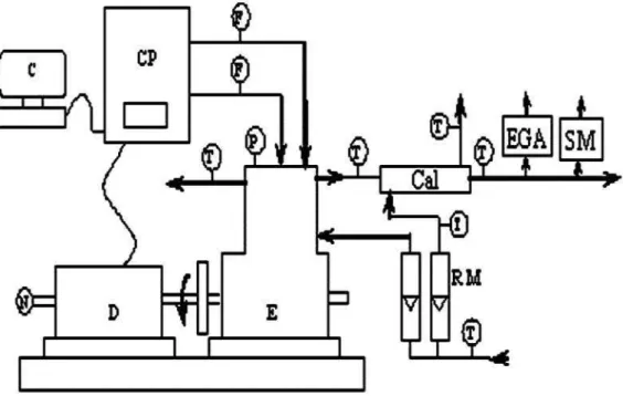 Figure 1. Experimental setup. 