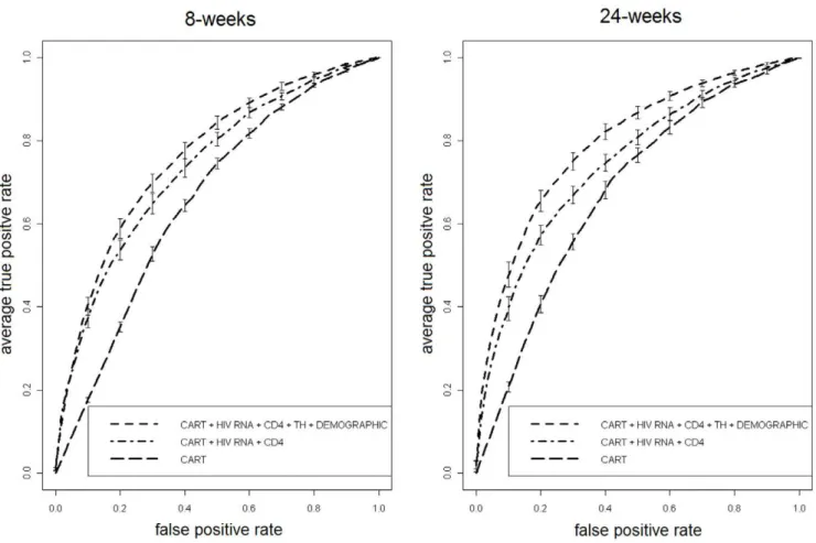 Figure S1 Variable importance evaluation by RF model (ii) on SD8H: mean decrease in Gini index.