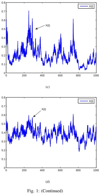Fig. 1: Solution of Eq.(23). (a) shows that the population goes to extinction (σ 1 = 0.65); (b) shows that the population is non-persistent in the mean (σ 1 = √