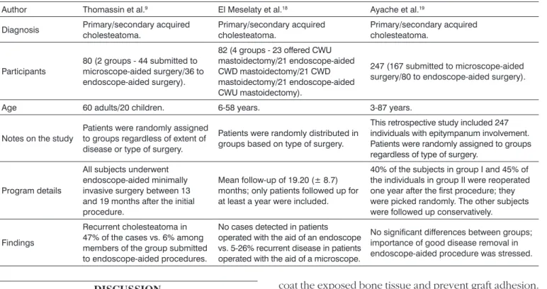 Table 4. Comparative summary of relevant papers.