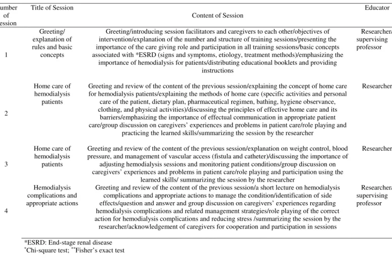 Table 1. Outline of educational sessions 