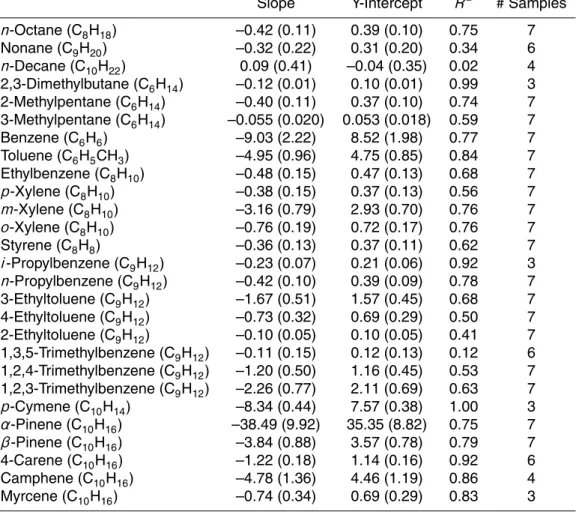 Table 4. Continued.
