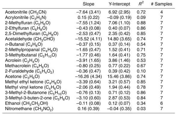 Table 4. Continued.
