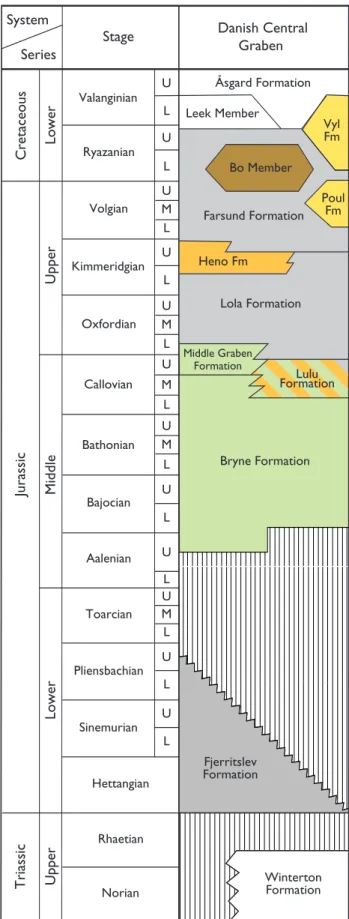 Fig. 2. Jurassic lithostratigraphy of the Danish Central Graben, from Michelsen et al