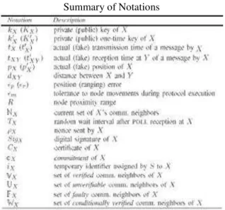 TABLE 1  Summary of Notations 