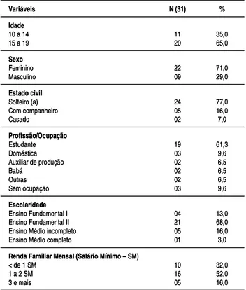 Tabela 1. Distribuição dos adolescentes portadores de hanseníase, conforme variáveis socio-demográficas