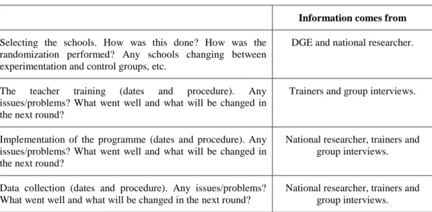 Table 1 - Guidelines used for short summaries about implementation and data collection