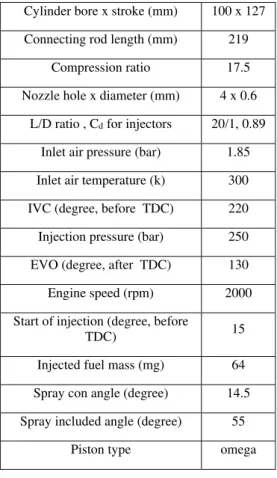 Table 1 Engine specifications and operating  conditions 